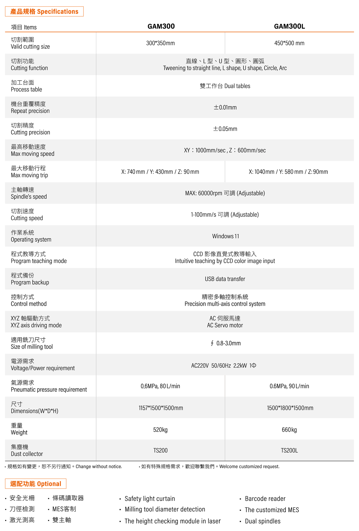 GAM300/300L离线式分板机