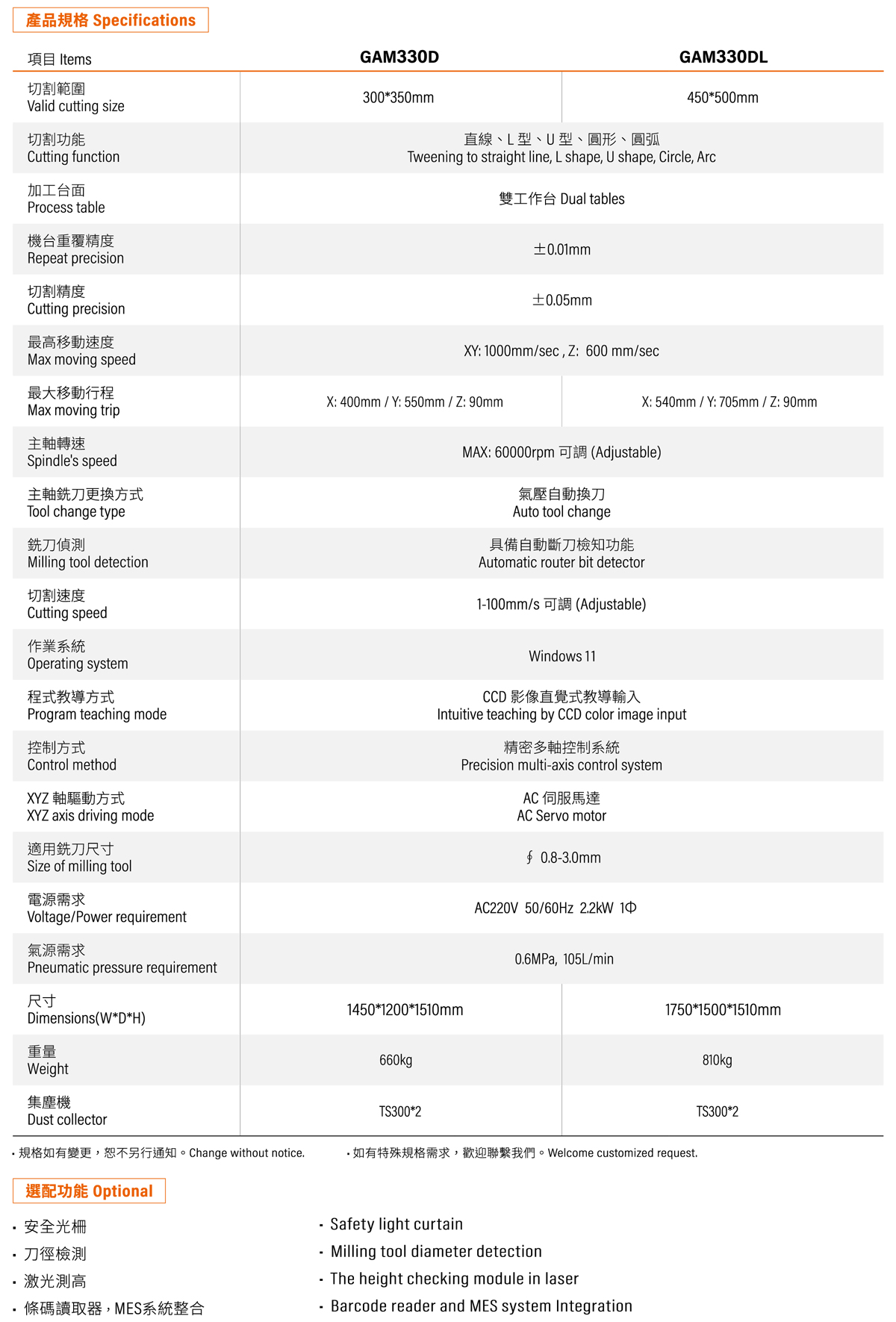 GAM330D/330DL离线式分板机