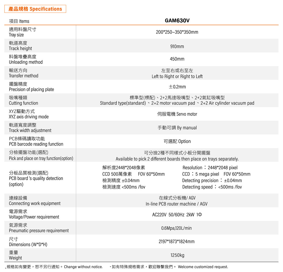 GAM630V自动分捡摆盘机