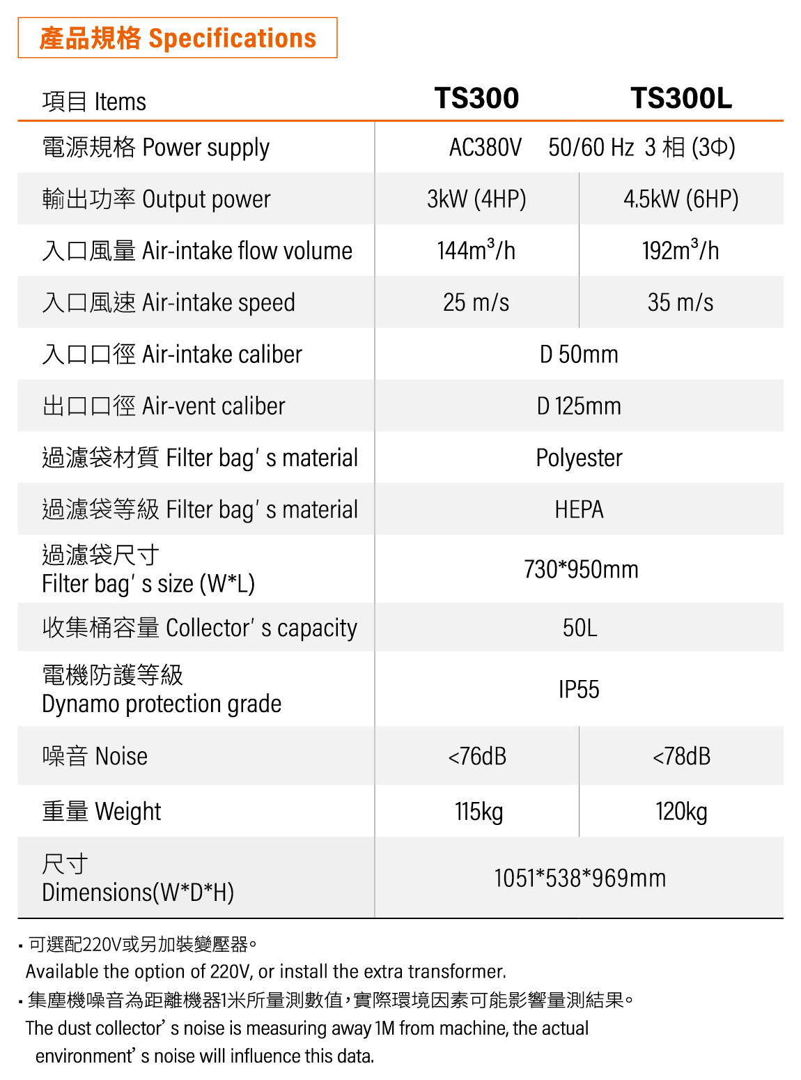 TS300/TS300L上吸集尘机
